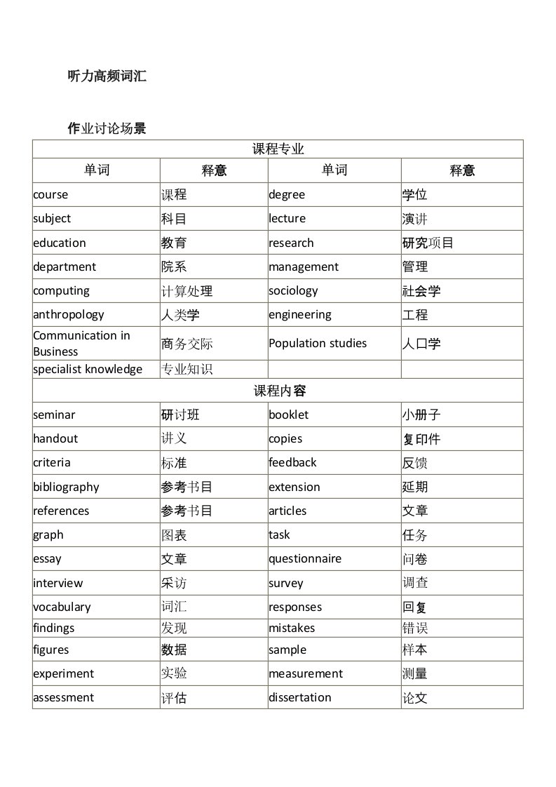 雅思听力场景分高频词汇