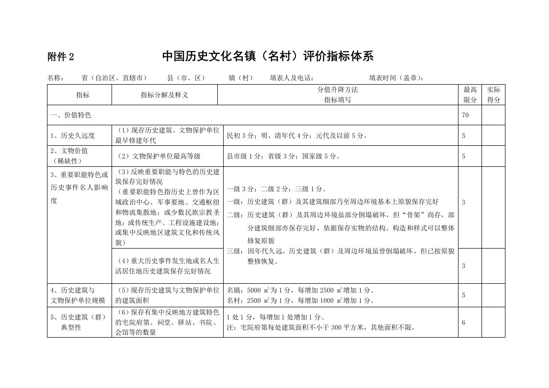 中国历史文化名镇名村评价指标体系