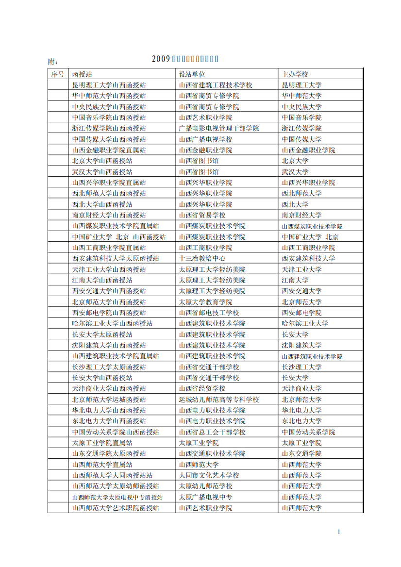 2009年函授站年检合格名单_图文