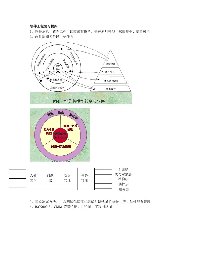 软件工程复习提纲