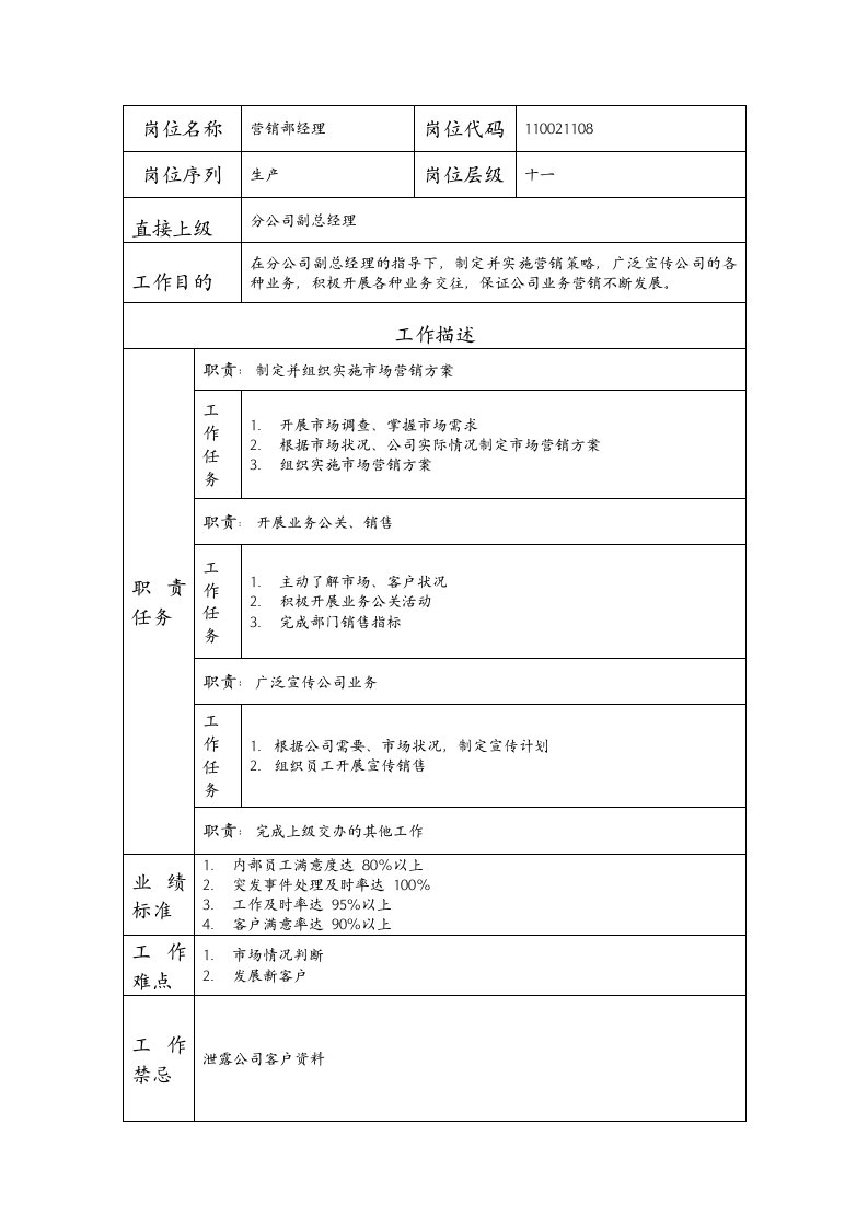 精品文档-110021108