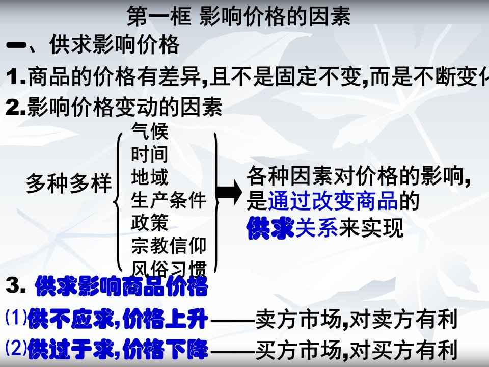 第2课第1框影响价格的因素