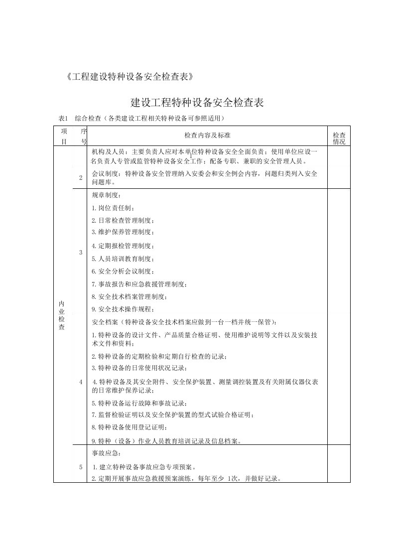 建设工程特种设备安全检查表