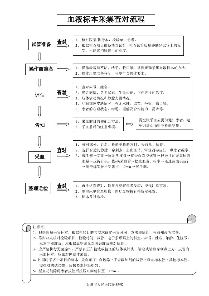 血液标本采集查对流程