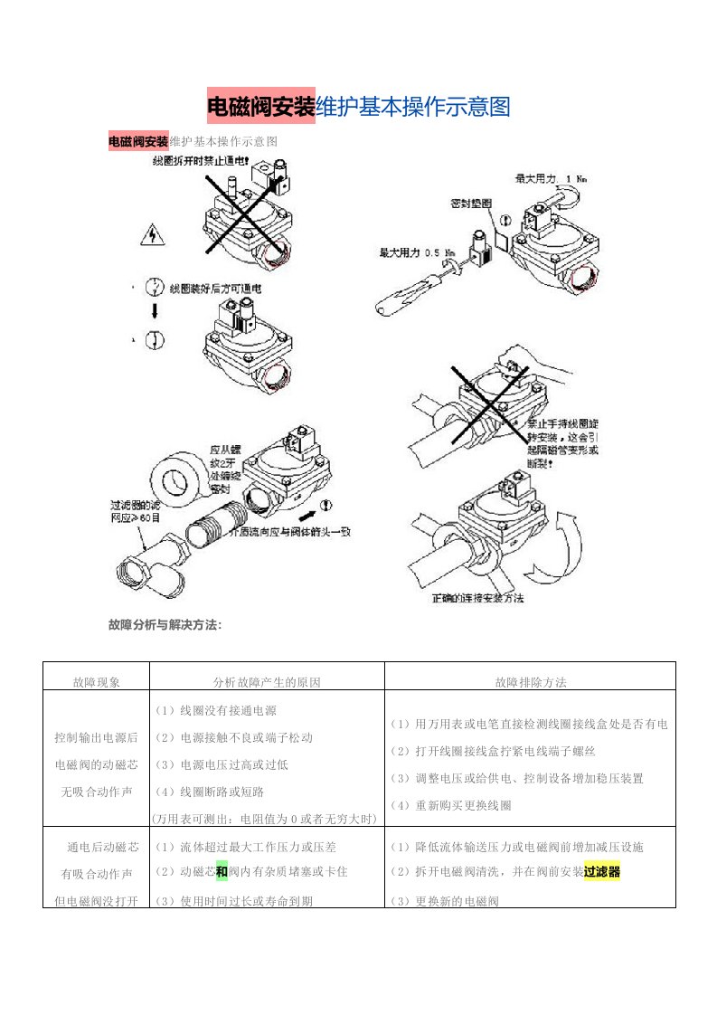 电磁阀安装维护基本操作示意图