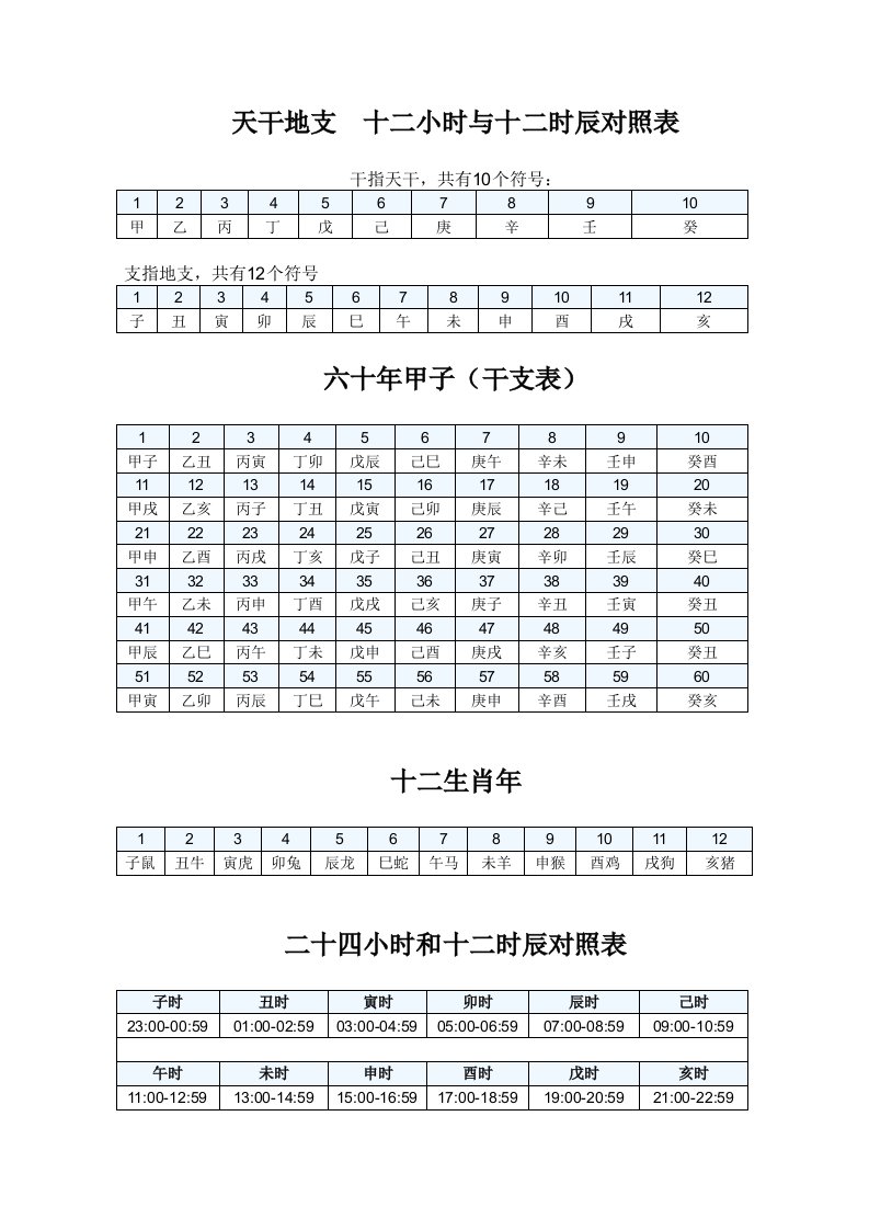 天干地支十二小时与十二时辰对照表