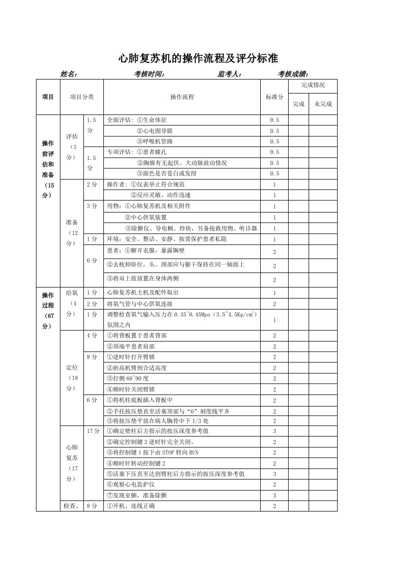 心肺复苏机及除颤仪操作流程及评分标准