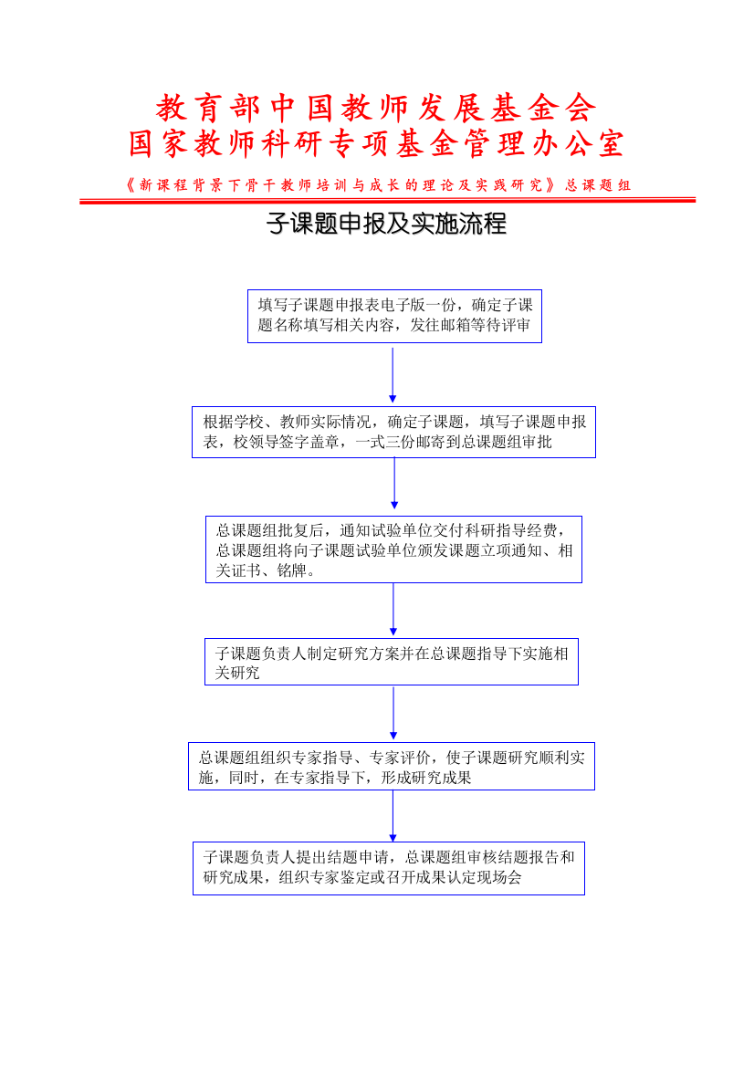 2子课题申报流程