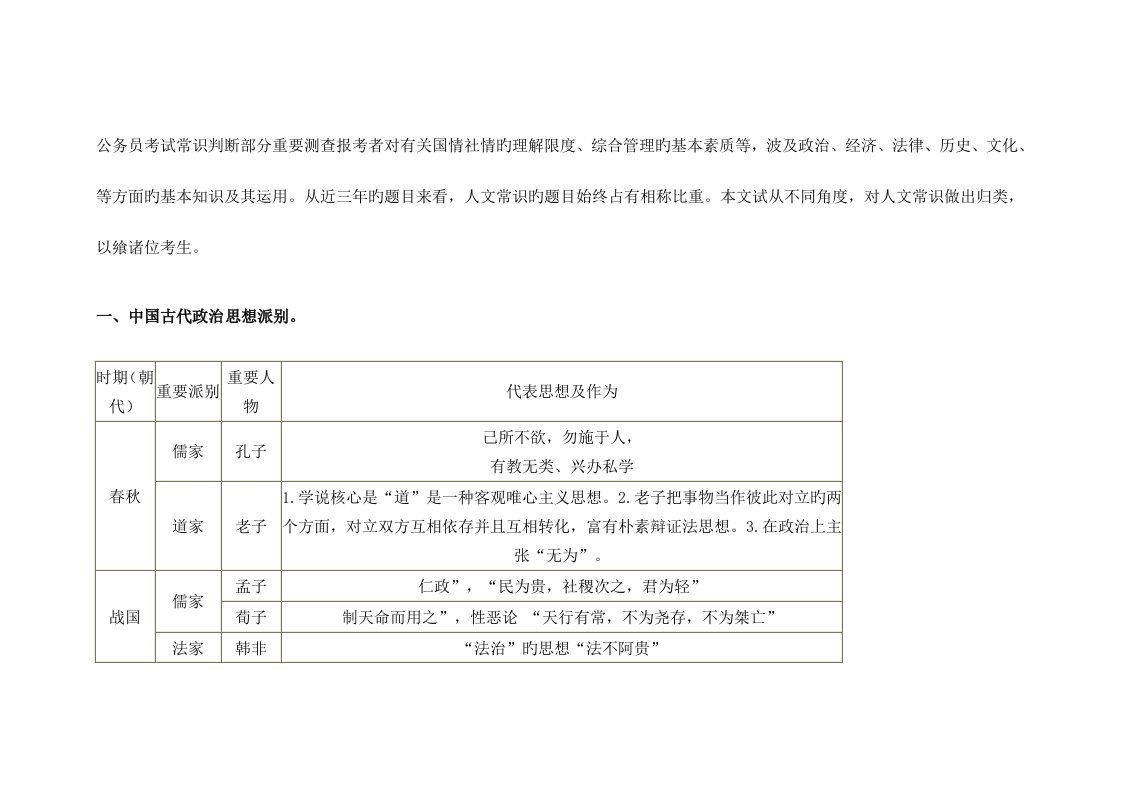 2023年公务员考试行测人文常识必备