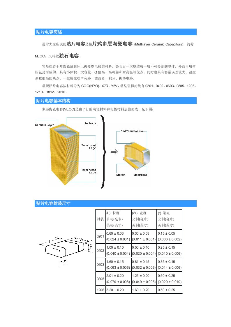 常见贴片电容选型资料