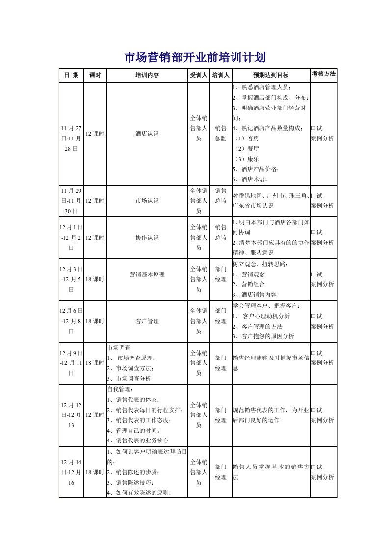 营销部开业前培训计划