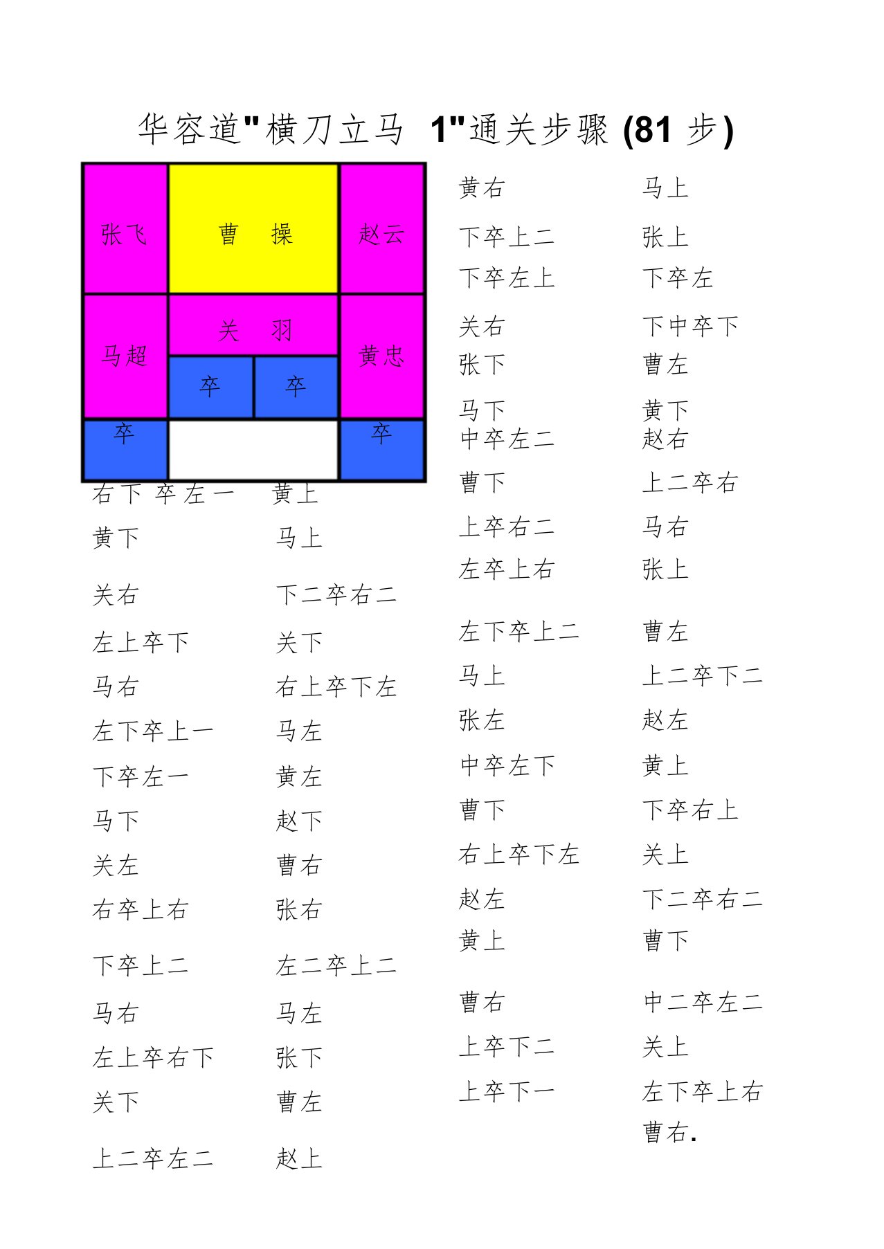 华容道解法(带图解,完全修改无错误及调整为最佳打印效果)课件