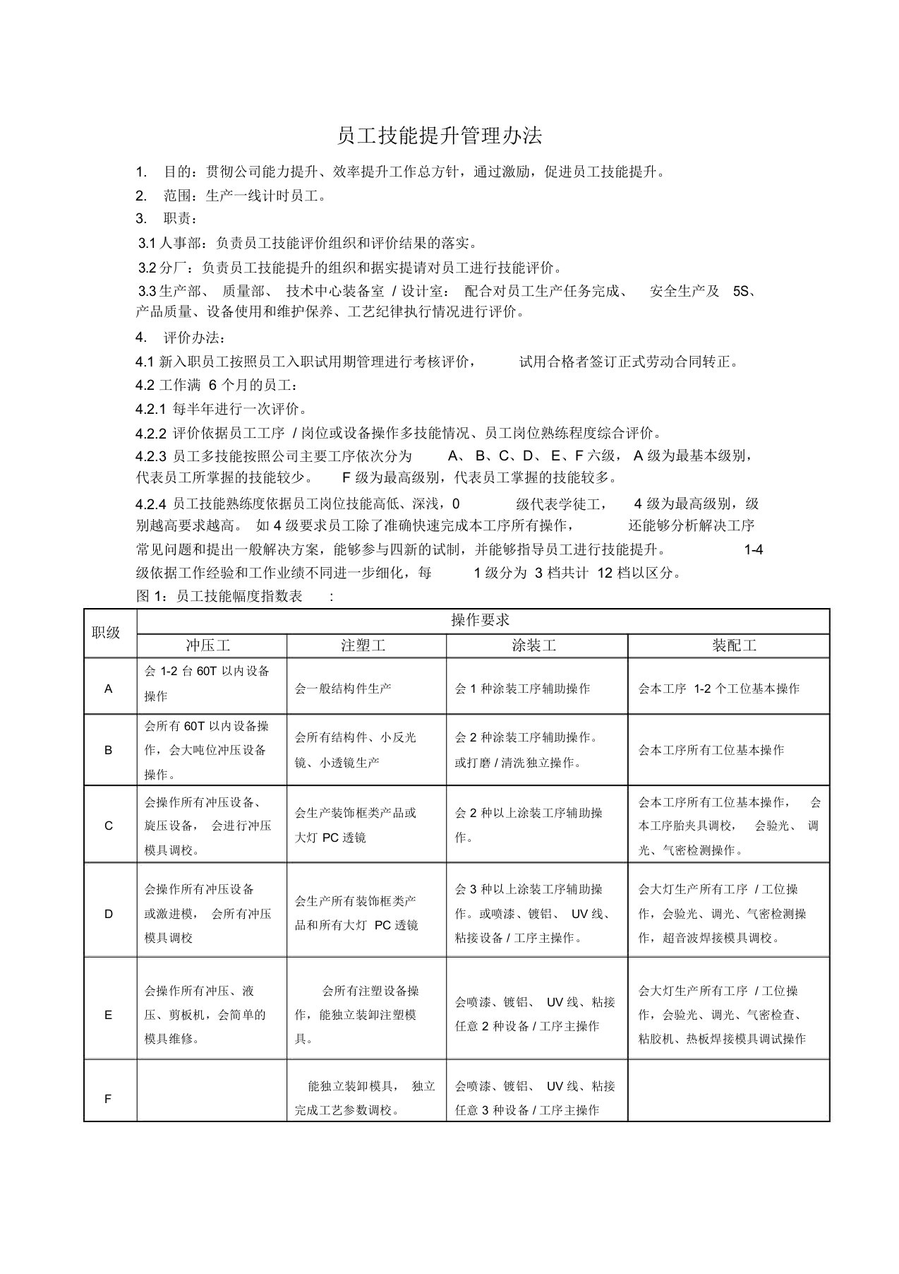 最新员工技能提升激励管理办法