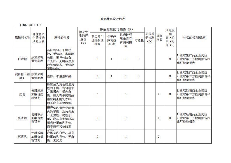 脆弱性风险评估表