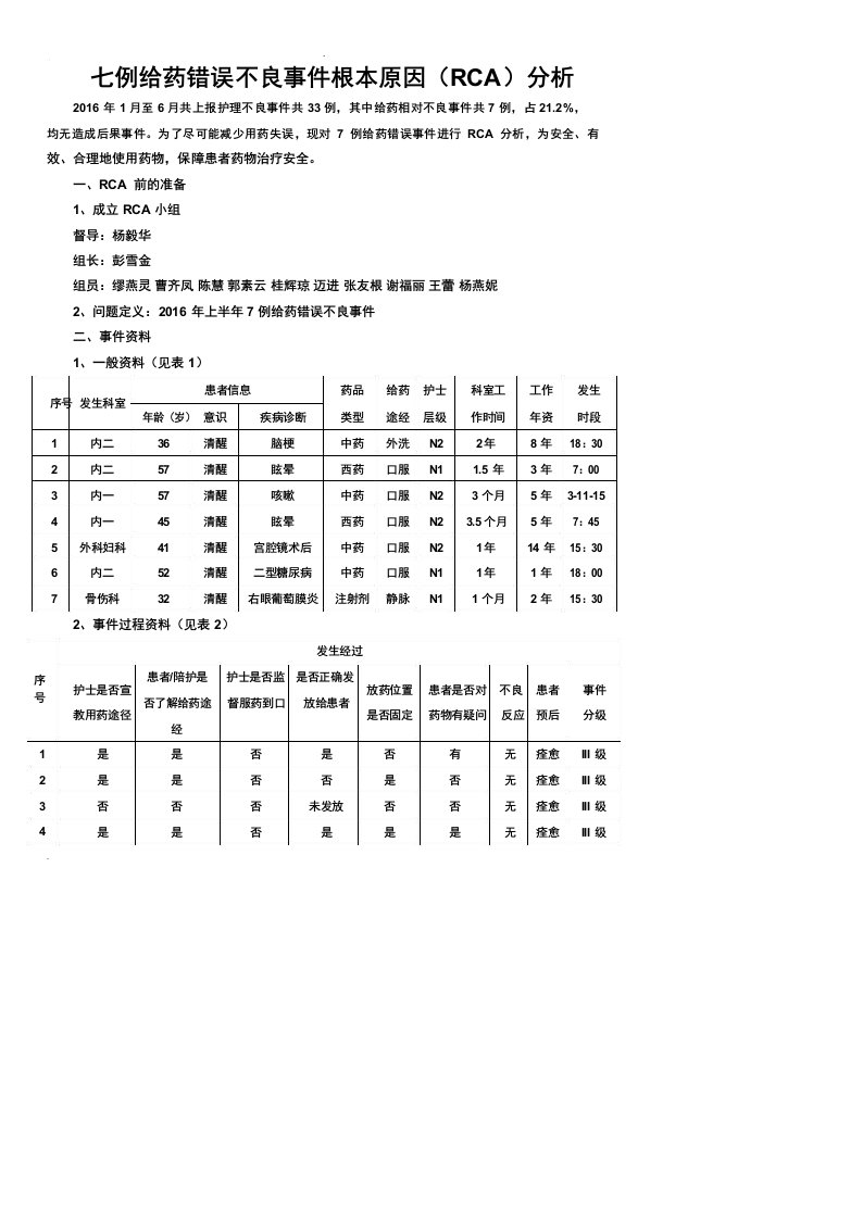 护理不良事件错误给药RCA分析报告