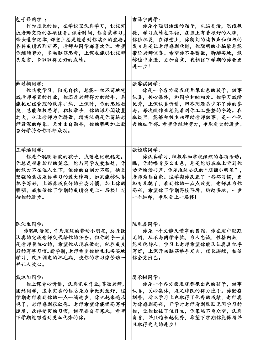 (完整版)小学期末班主任评语模板四年级