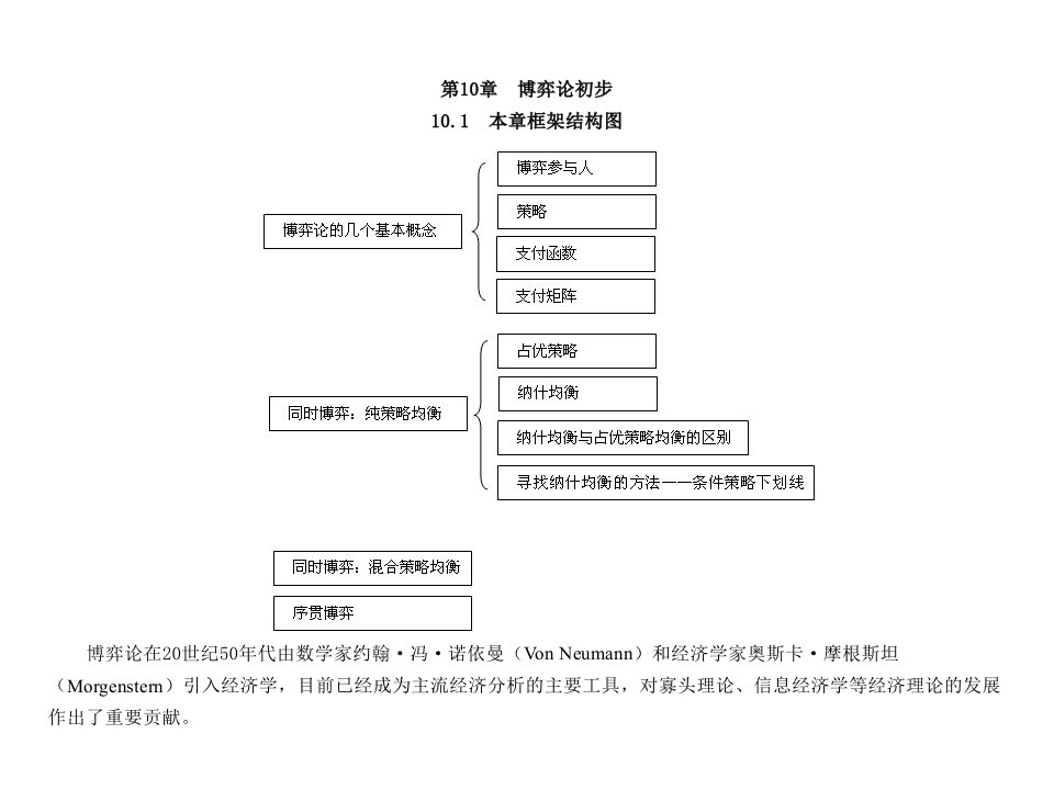 微观经济学第十章博弈论初步