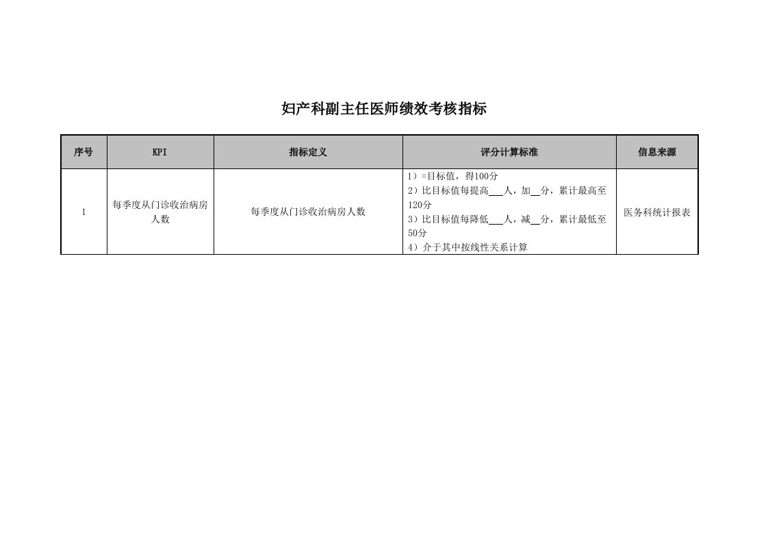 妇产科副主任医师绩效考核指标