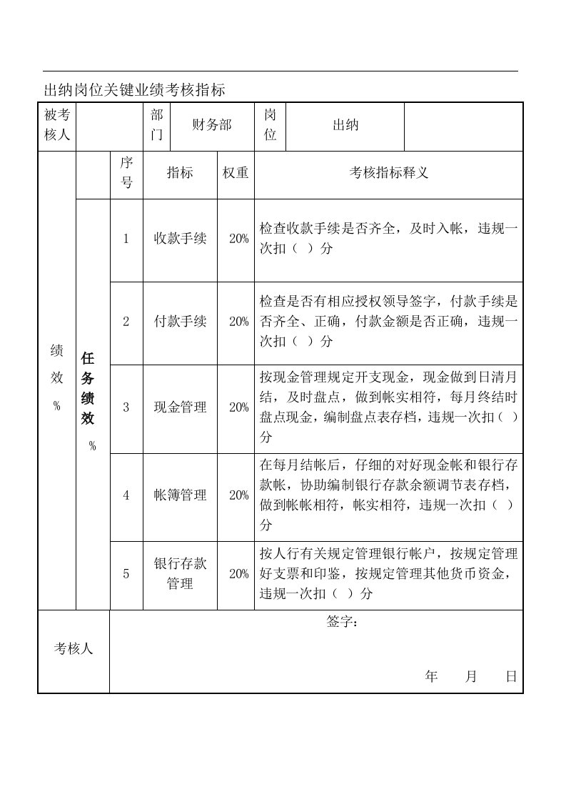 出纳岗位关键业绩考核指标