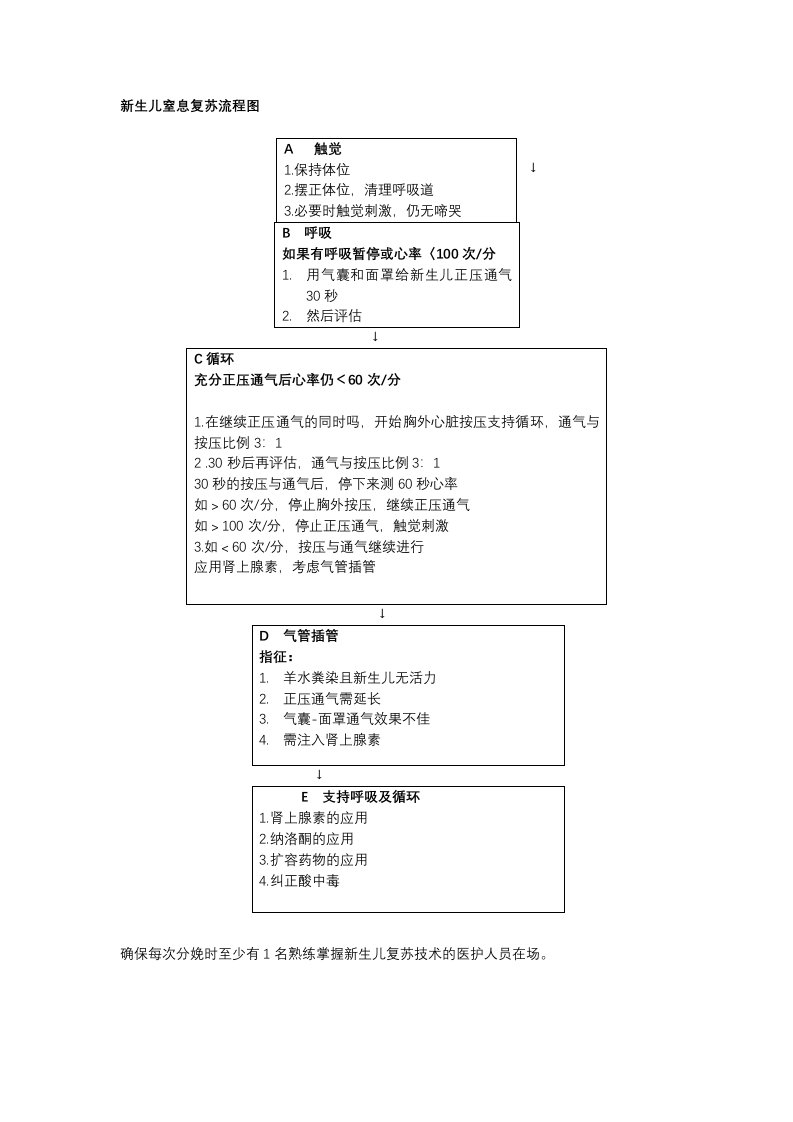 新生儿窒息抢救制度汇编