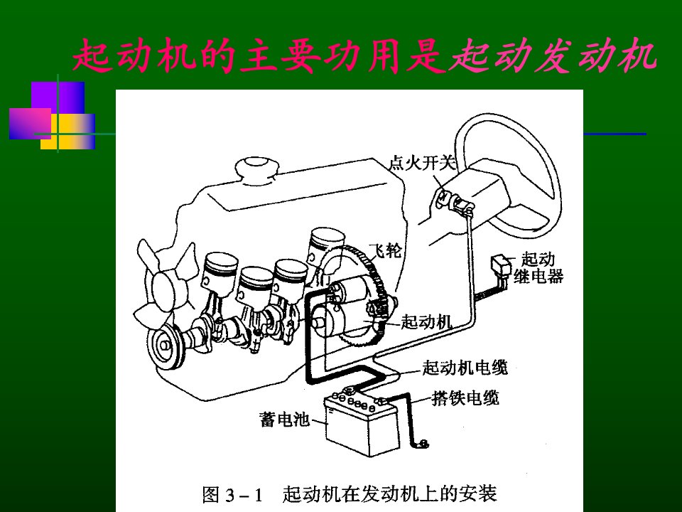 起动机课件分解