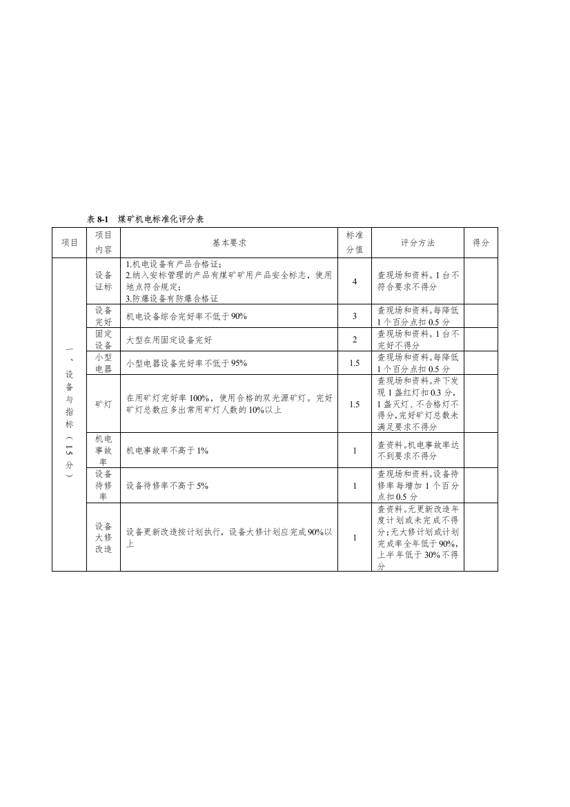 机电运输专业最新煤矿安全生产标准化各专业评分表合集