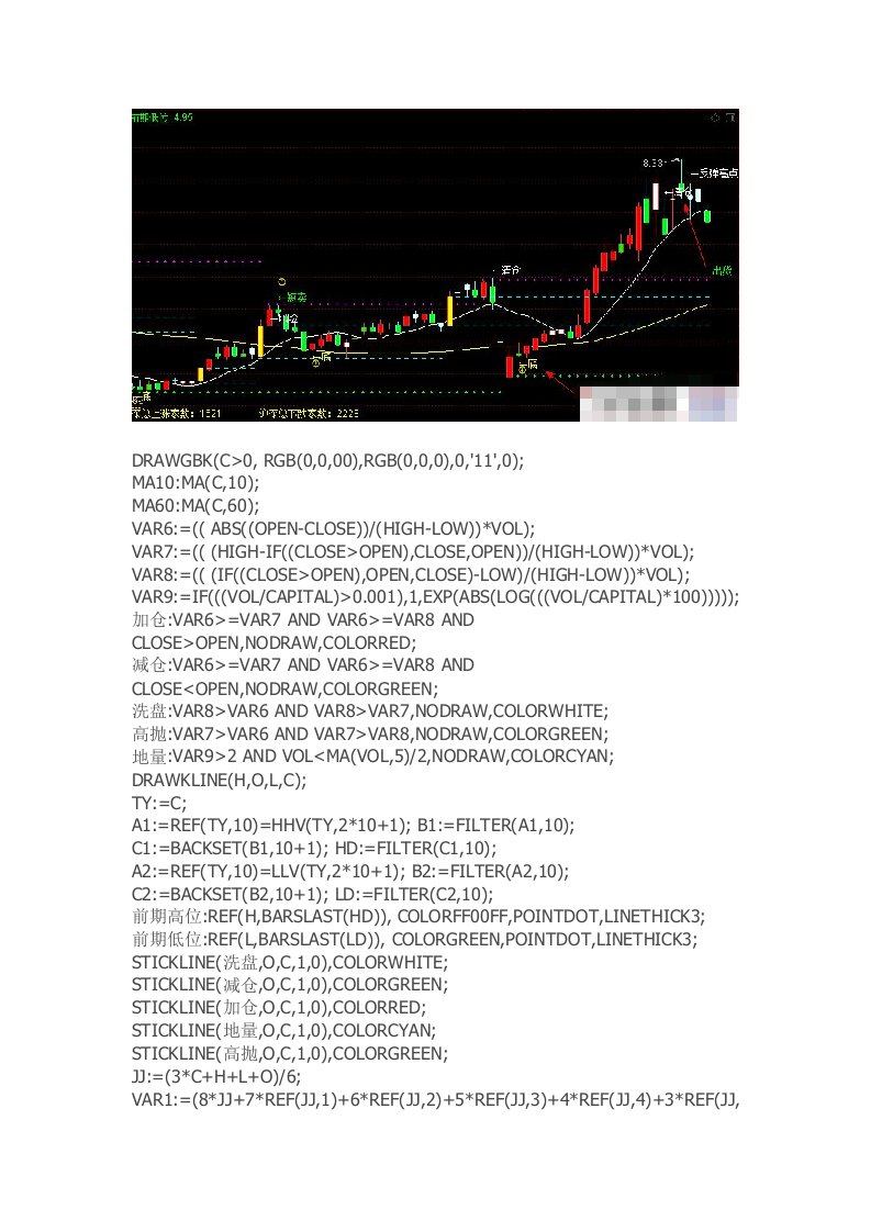 通达信指标公式源码精准抄底主图指标