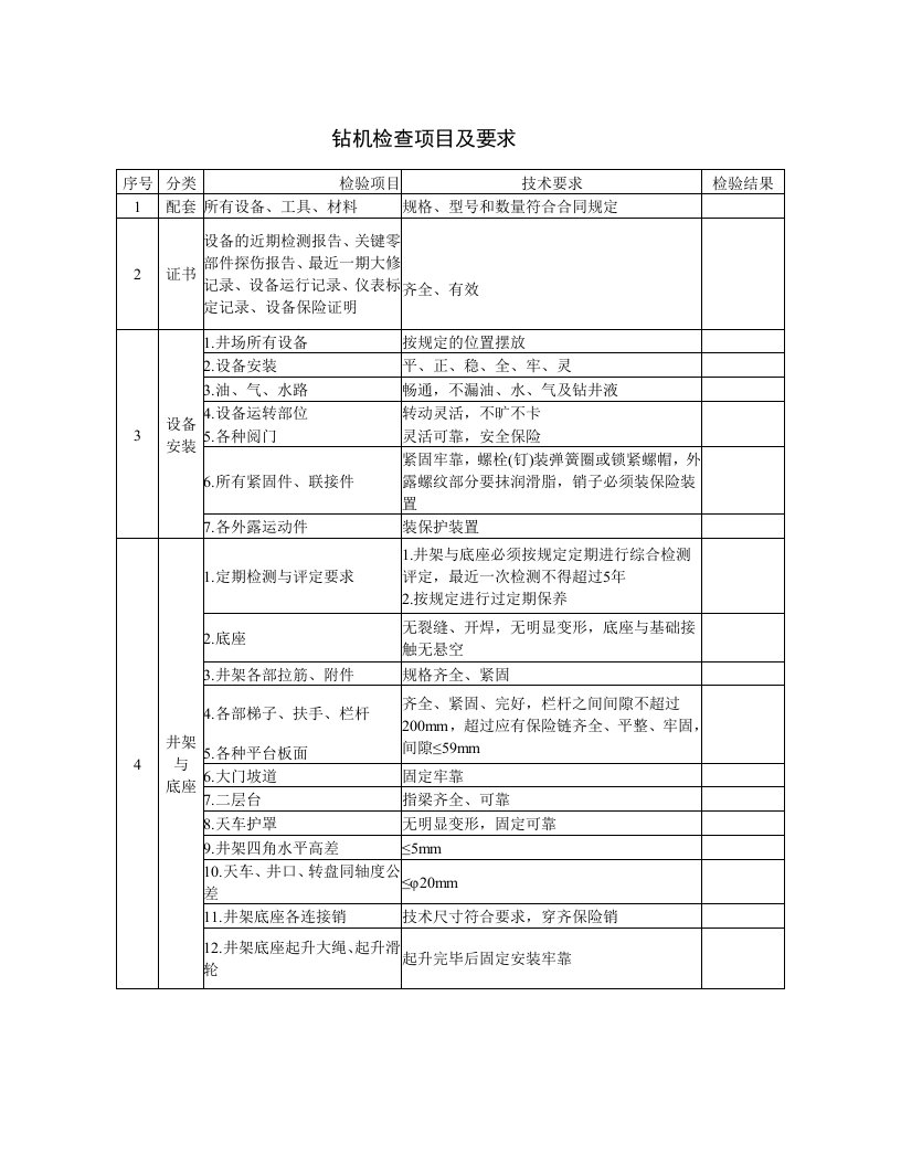 钻井QHSE现场检查表