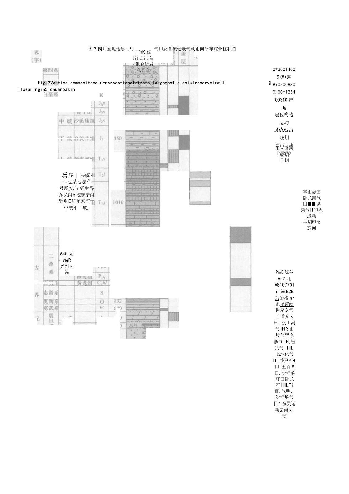 四川盆地地层层序表