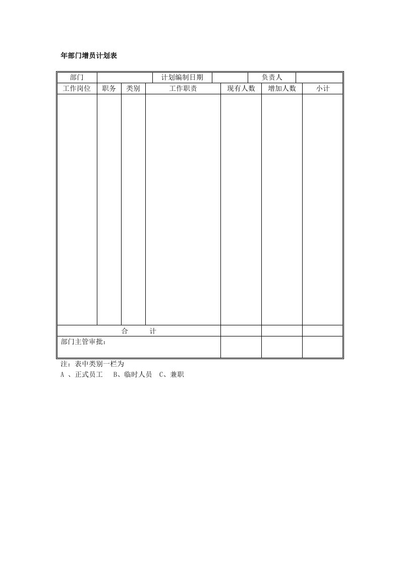 年部门增员计划表