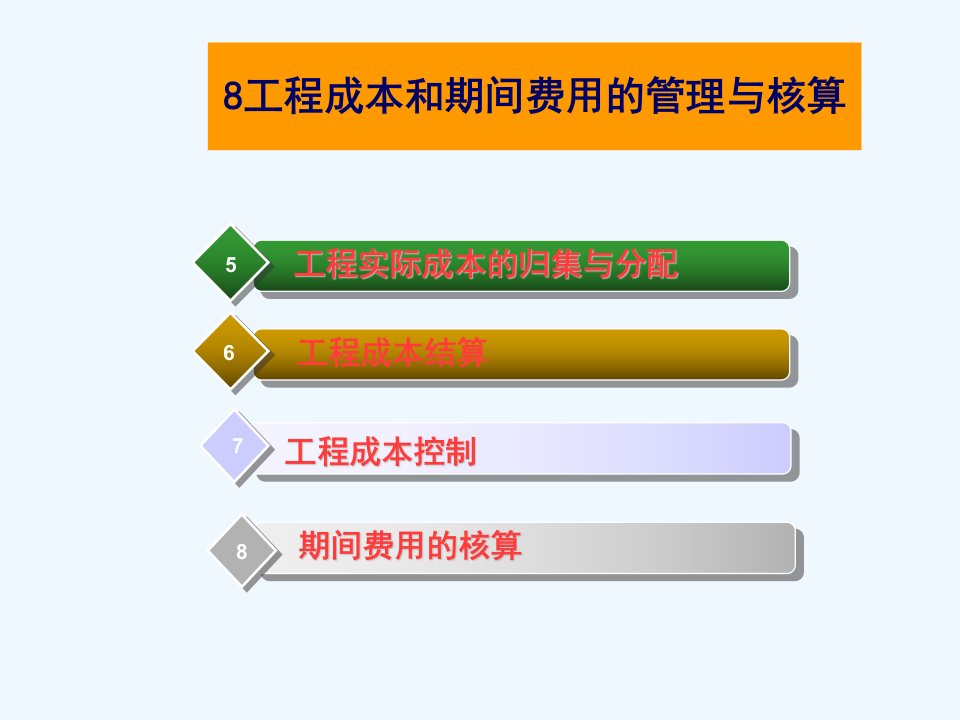 工程成本和期间费用的管理与核算教材ppt课件