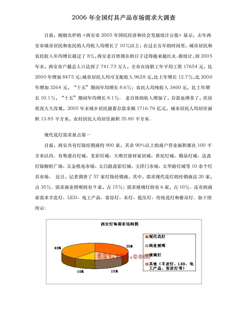 全国灯具产品市场需求大调查