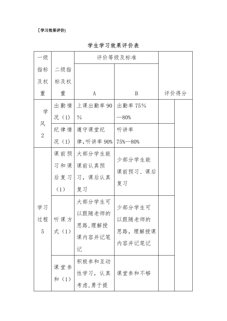 学习效果评价表