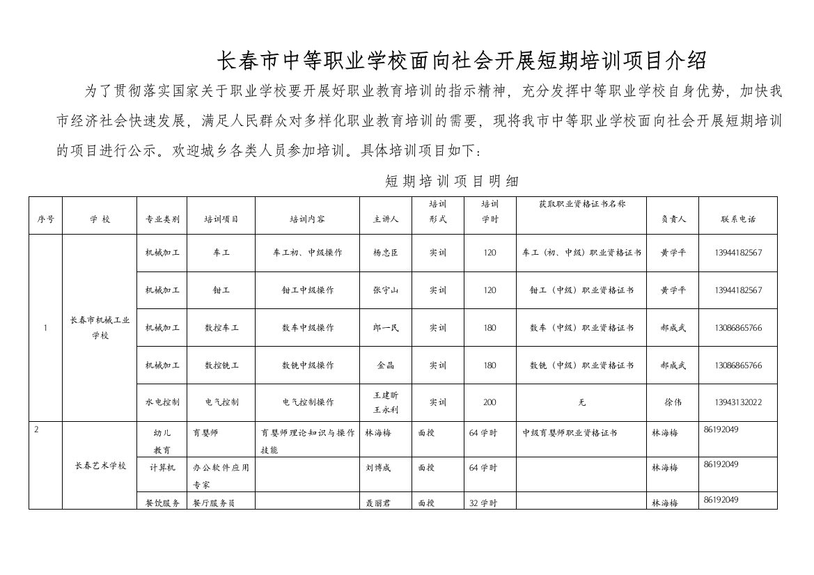 职业学校面向社会拟开展短期培训情况汇总doc-职业学校面