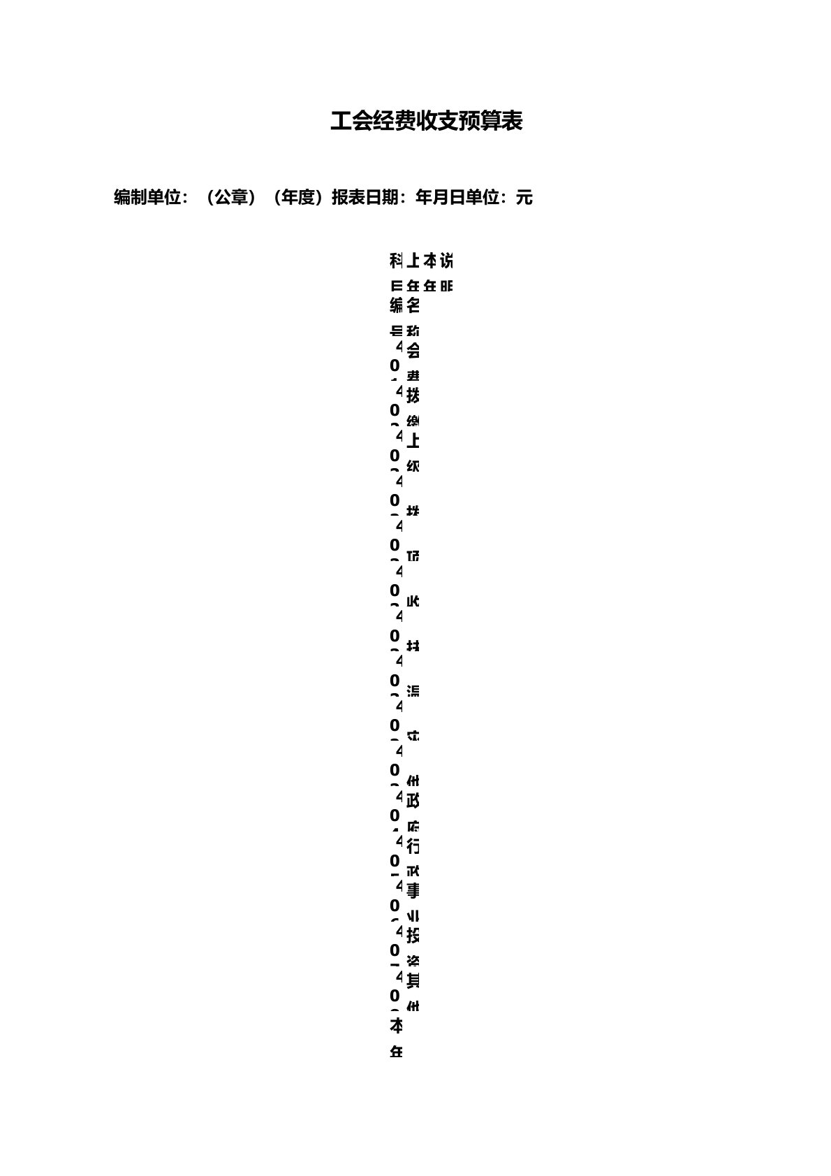 工会经费收支预算表