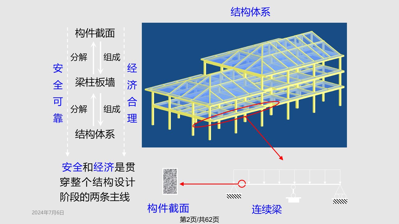 建筑结构性价比浅谈