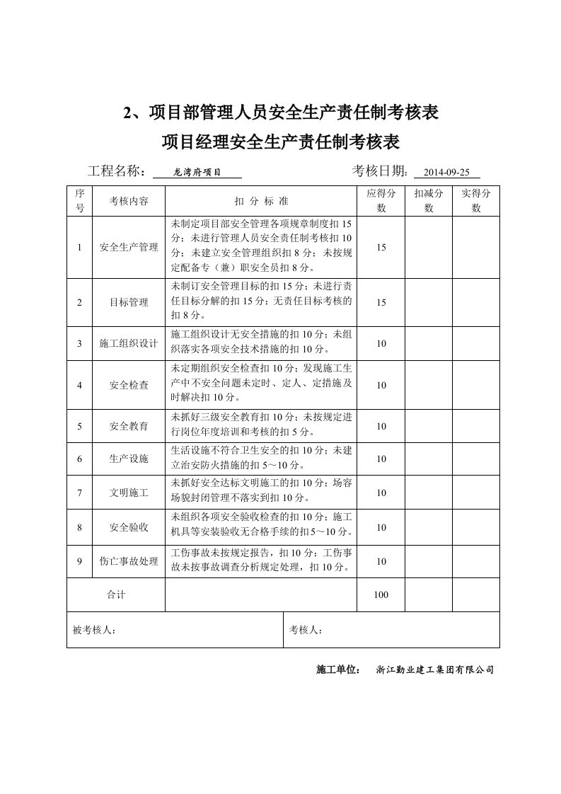 安全生产责任制考核表季度