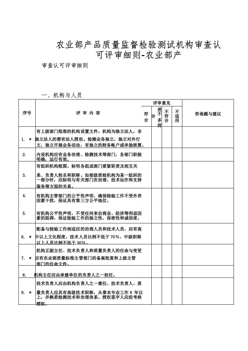 农业部产品质量监督检验测试机构审查认可评审新版细则农业部产样本模板9