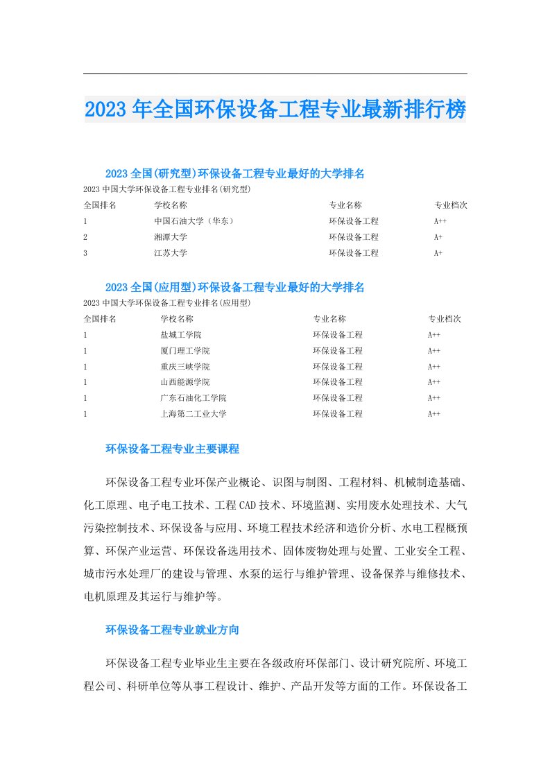 全国环保设备工程专业最新排行榜