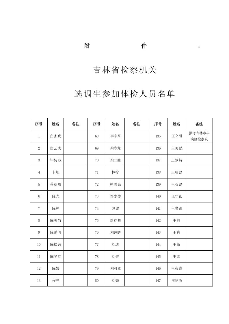 吉林检察机关选调生参加体检人