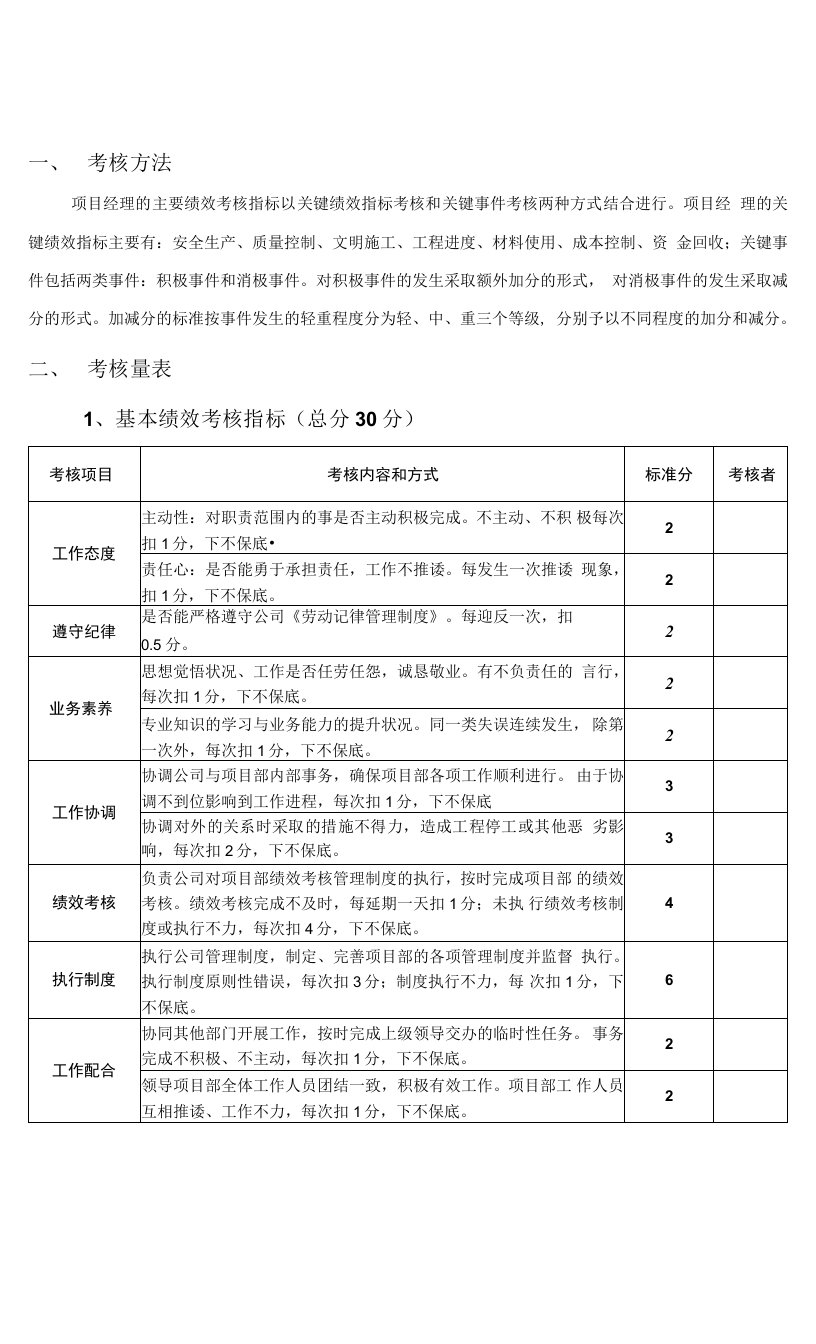 建筑工程项目经理部人员绩效考核表