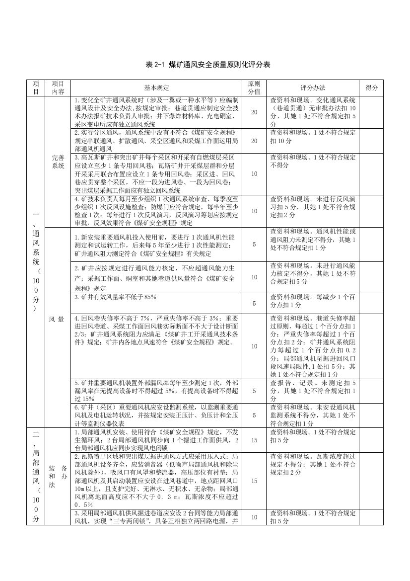 安全质量标准化评分表样本