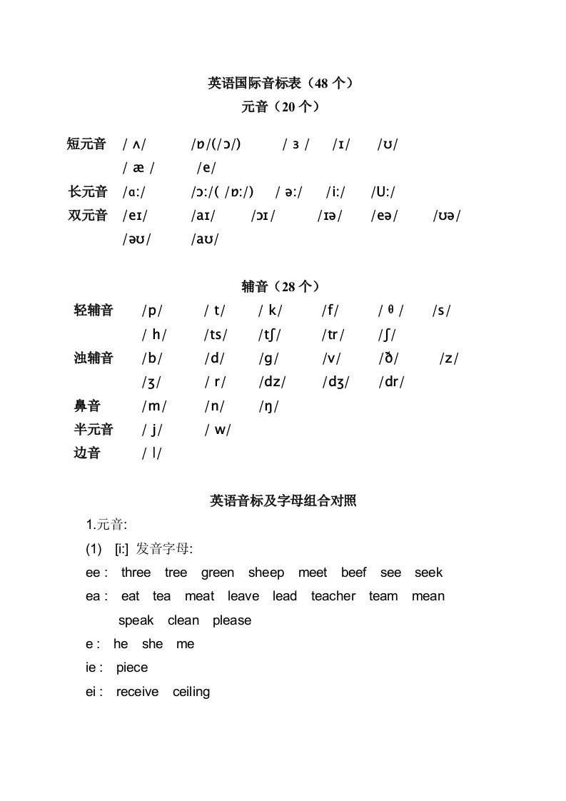 英语音标表(48个)