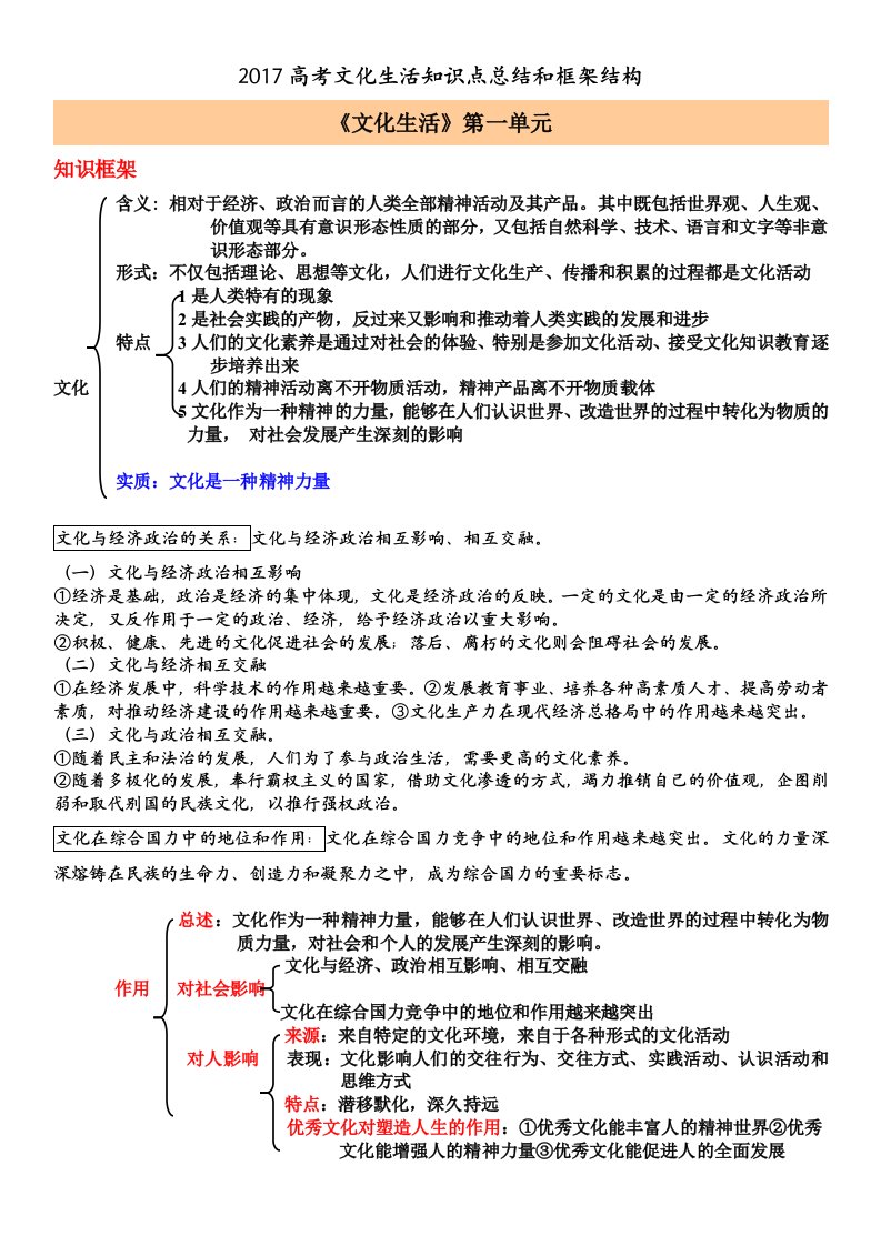 2017高考文化生活知识点总结和框架结构