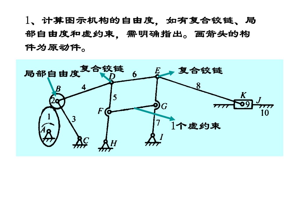 机械原理复习大题