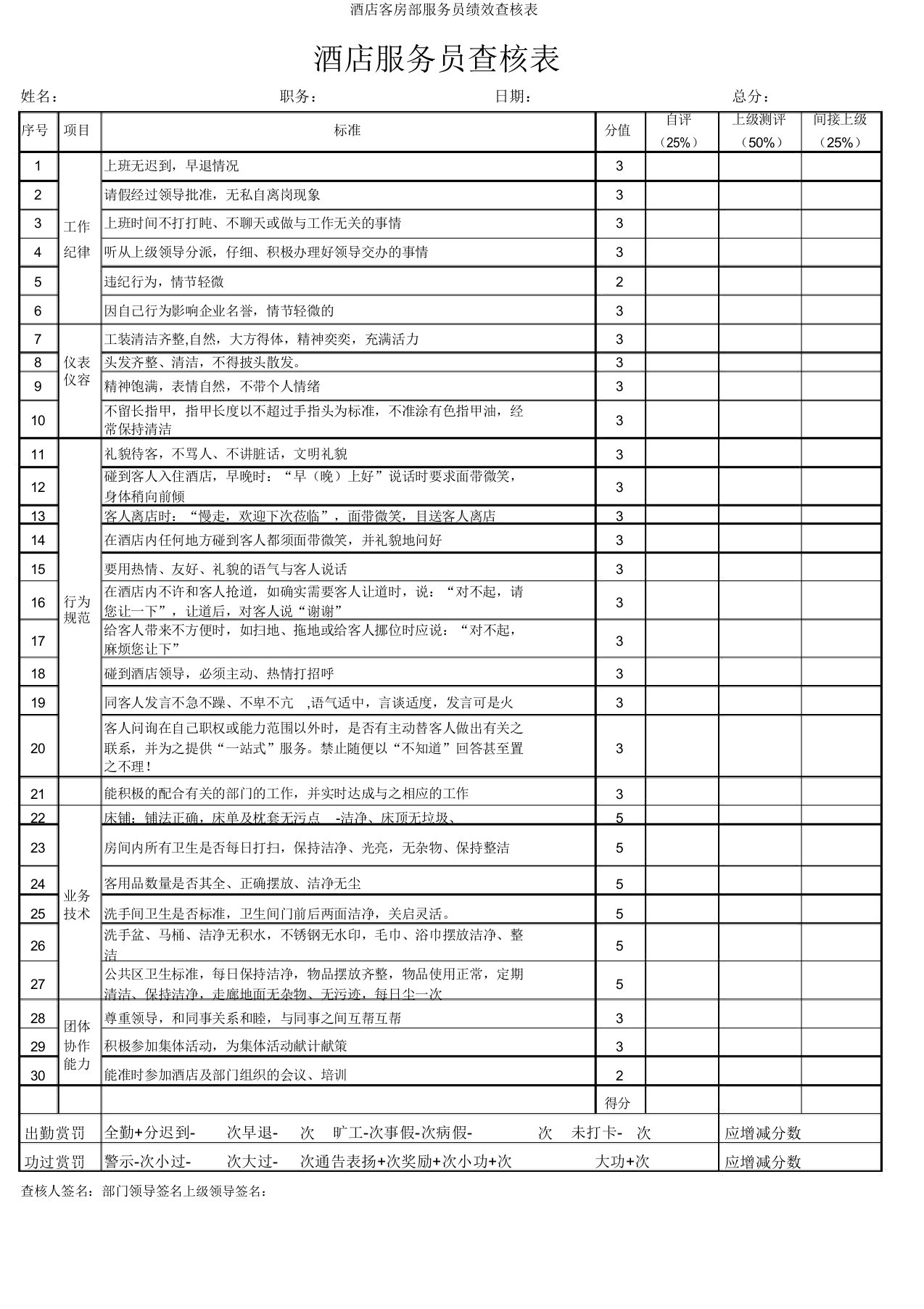 酒店客房部服务员绩效考核表