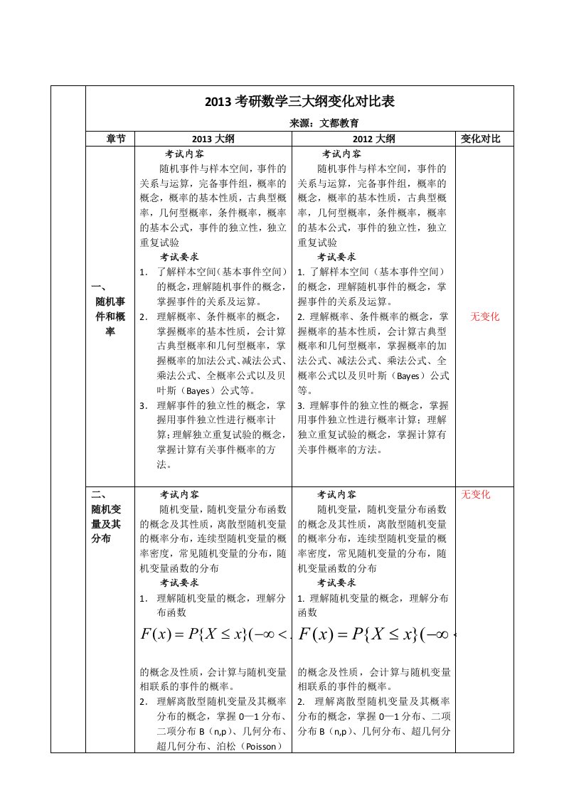 2013考研数学三大纲变化对比表-概率论与数理统计