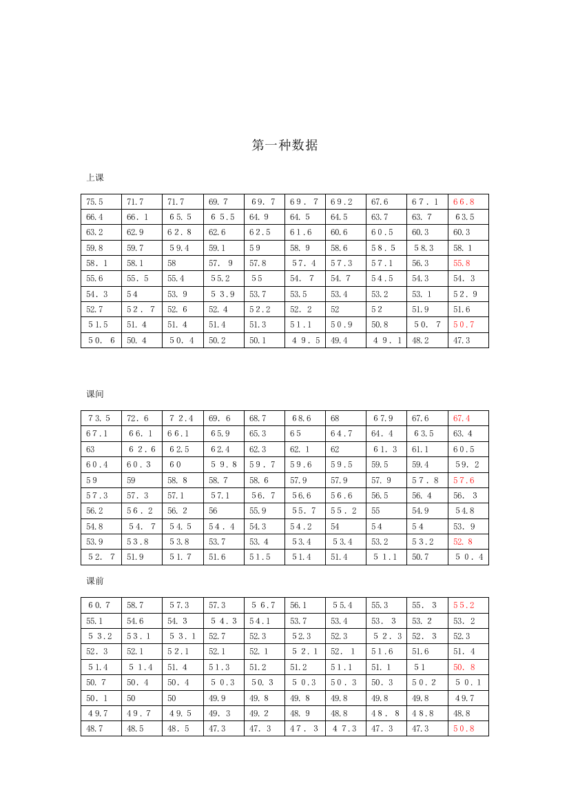 2023年唐山工业职业技术学院校园噪声测量实验报告