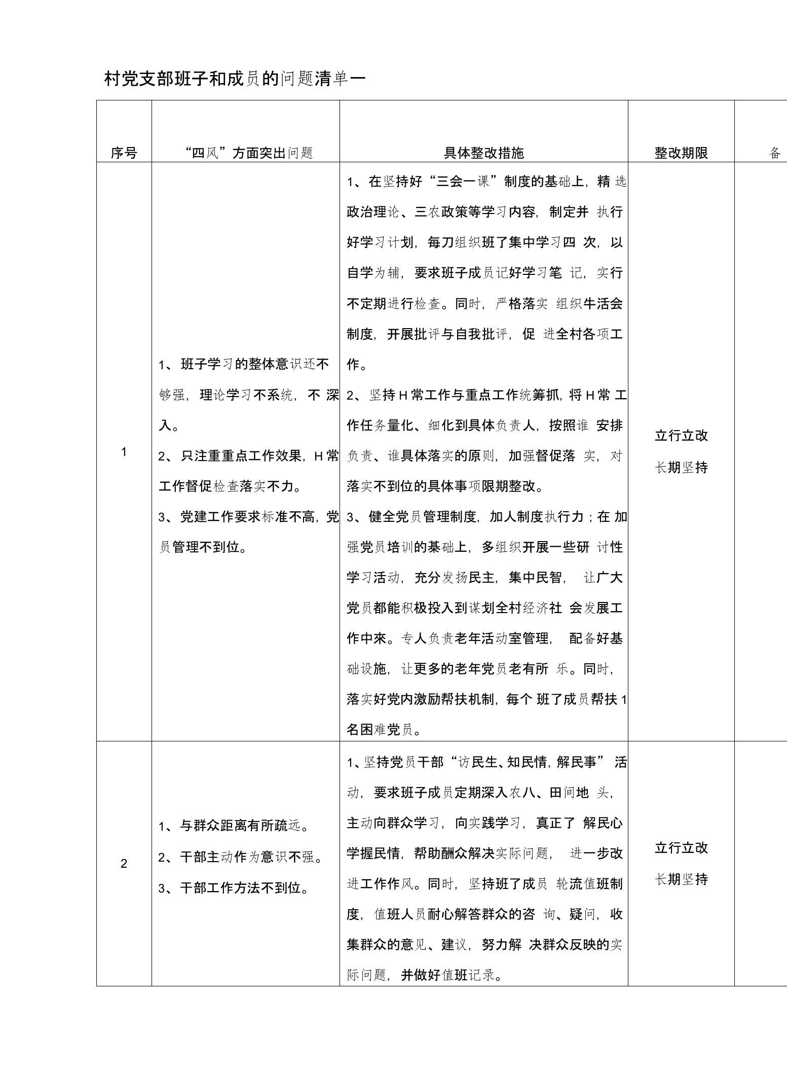 村党支部班子和成员的问题清单一