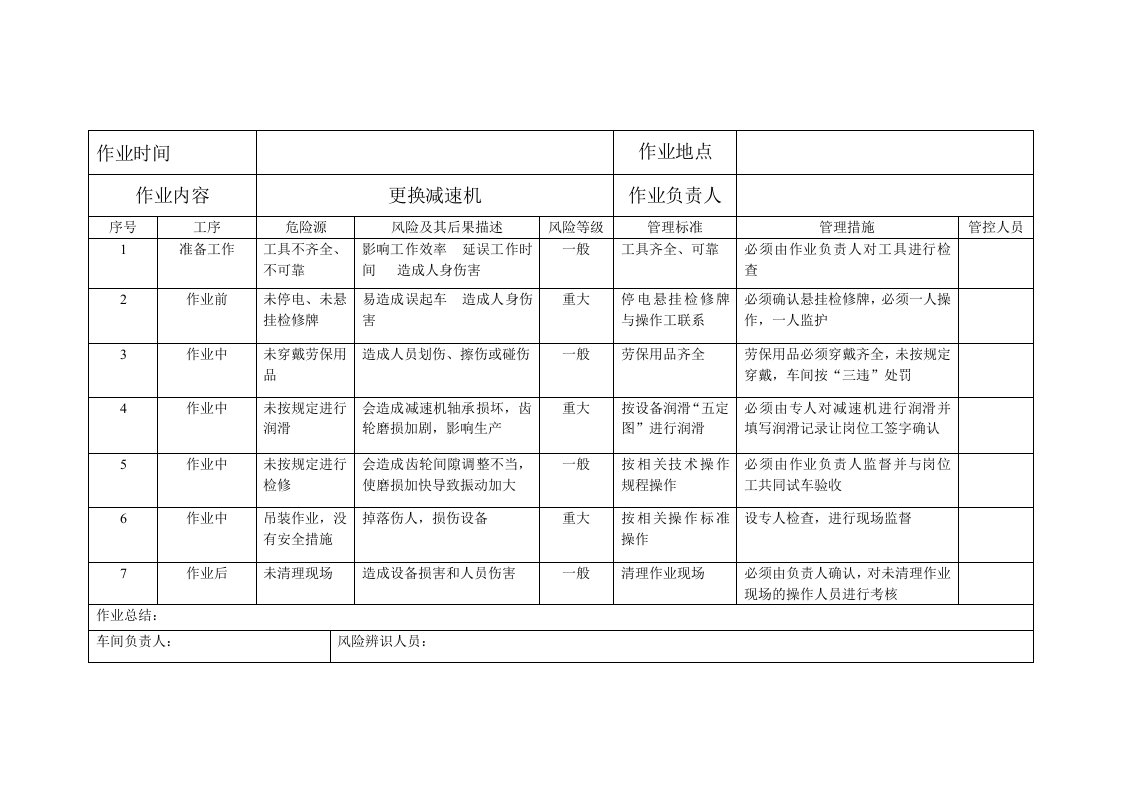 检修作业风险辨识表(减速机)